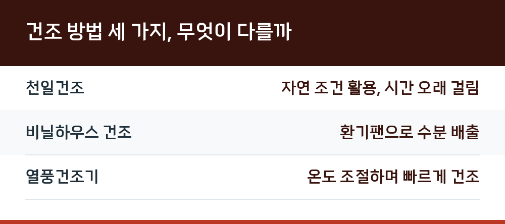 건조 방법 세 가지, 무엇이 다를까