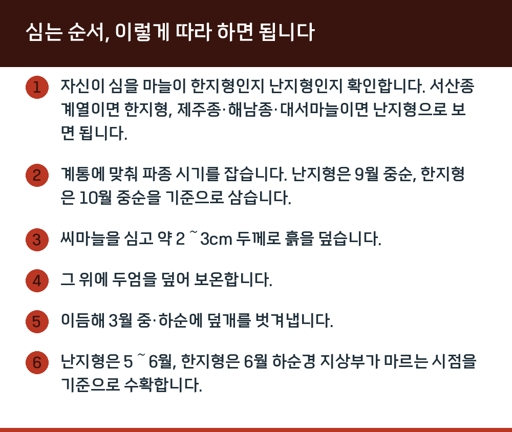 심는 순서, 이렇게 따라 하면 됩니다