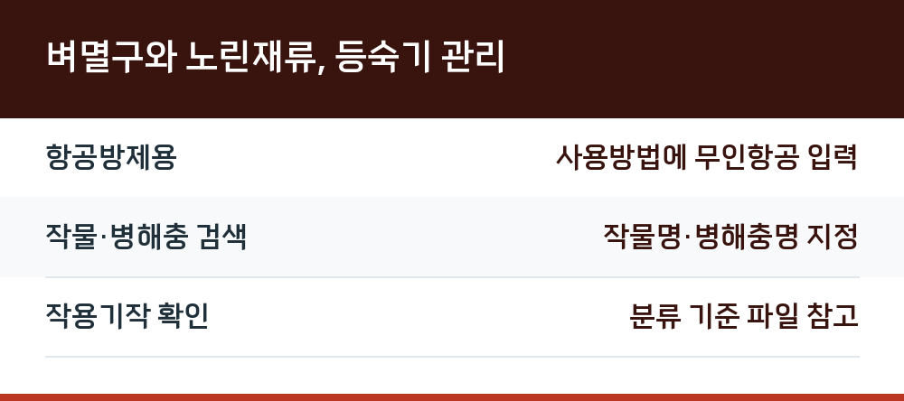 벼멸구와 노린재류, 등숙기 관리