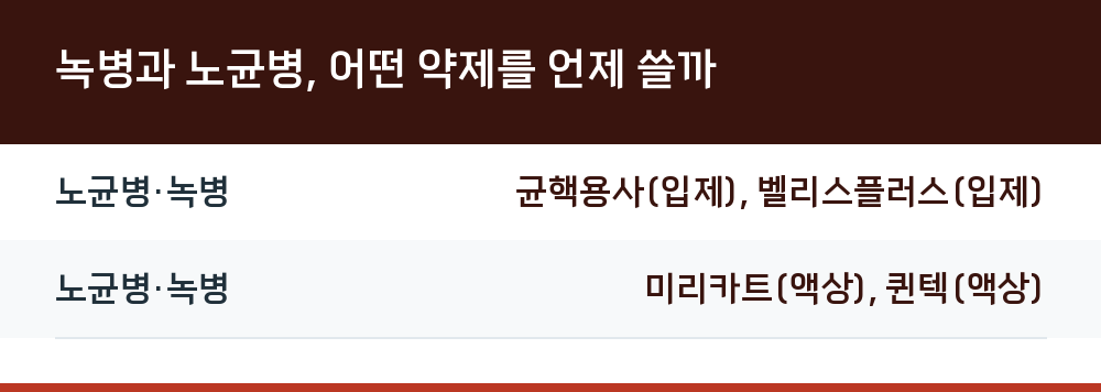 녹병과 노균병, 어떤 약제를 언제 쓸까