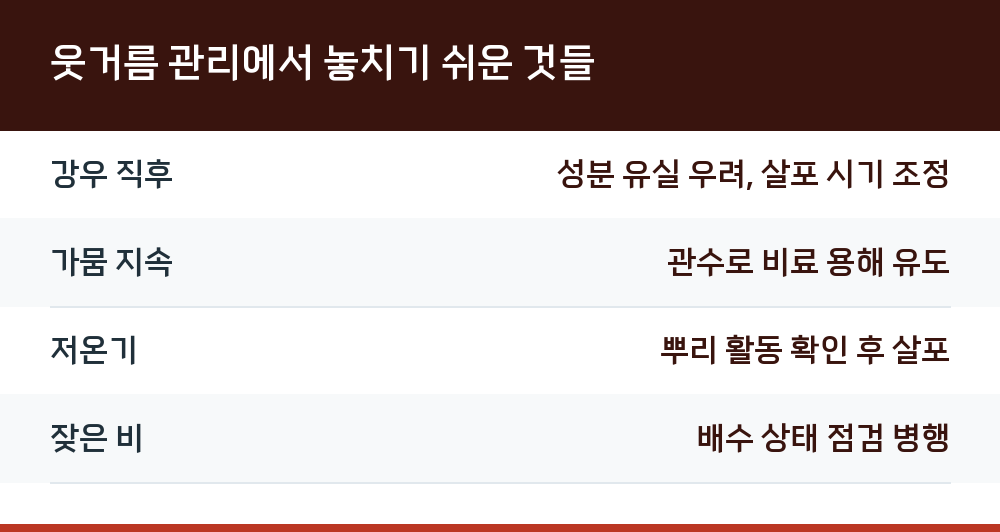웃거름 관리에서 놓치기 쉬운 것들