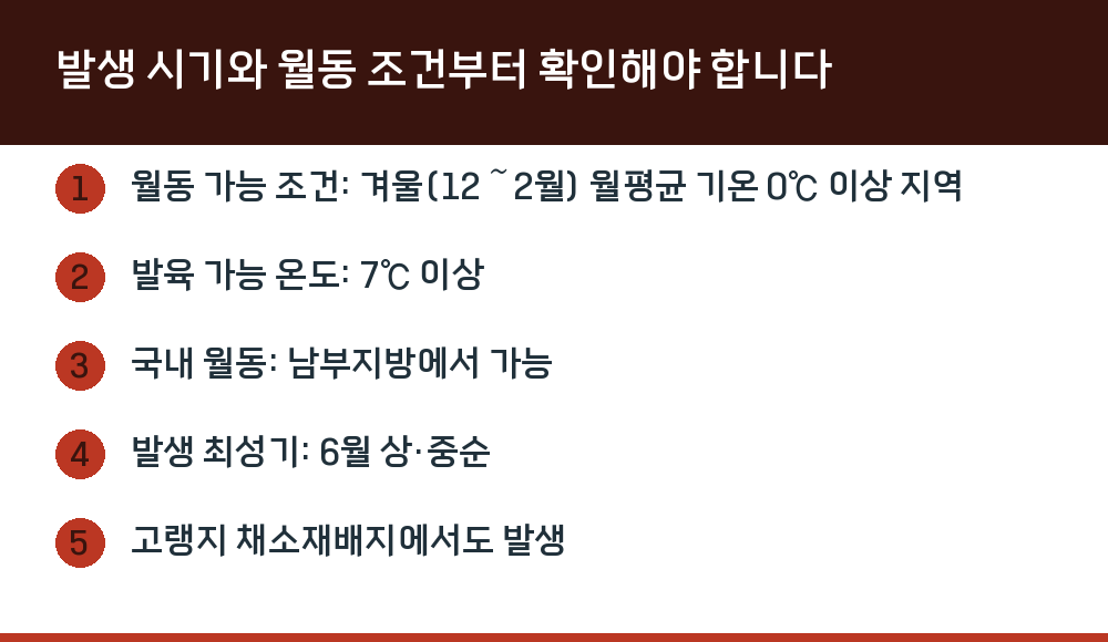 발생 시기와 월동 조건부터 확인해야 합니다