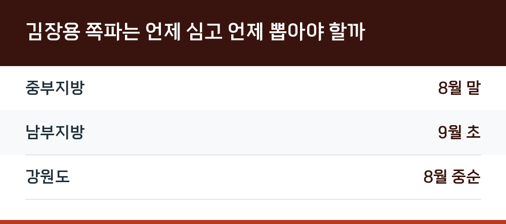 김장용 쪽파는 언제 심고 언제 뽑아야 할까