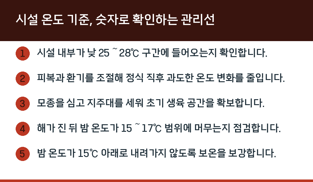 시설 온도 기준, 숫자로 확인하는 관리선
