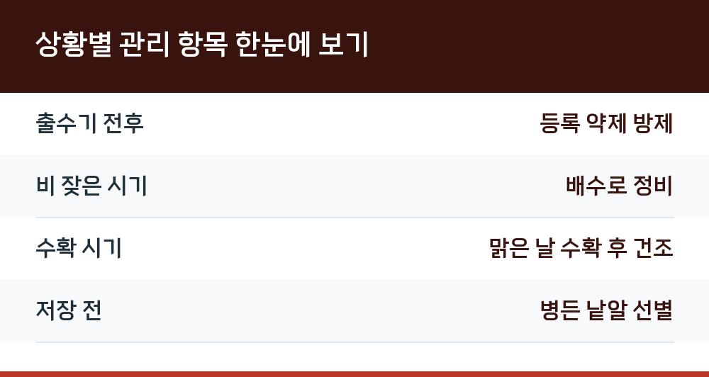 상황별 관리 항목 한눈에 보기