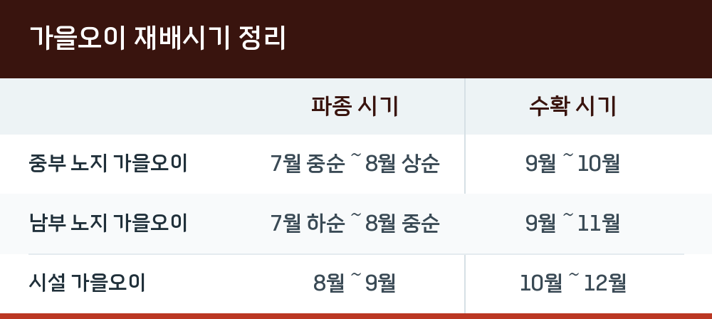 가을오이 재배시기 정리
