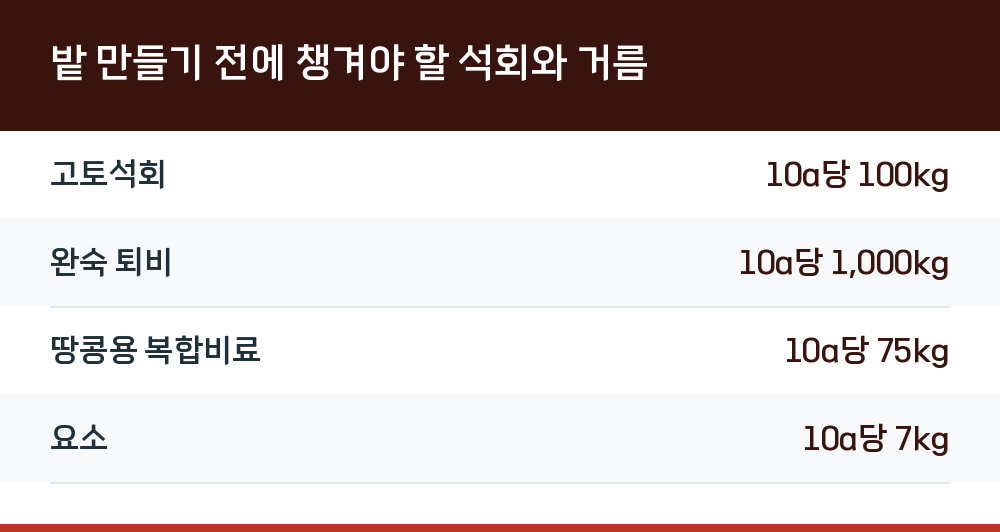 밭 만들기 전에 챙겨야 할 석회와 거름