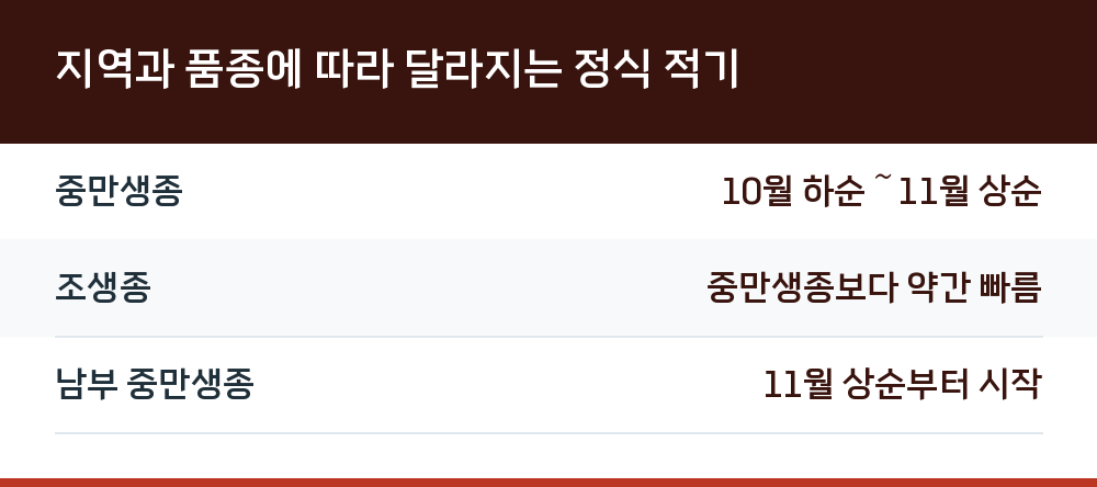 지역과 품종에 따라 달라지는 정식 적기