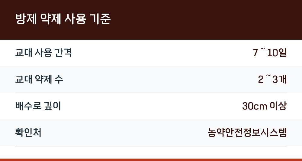 방제 약제 사용 기준