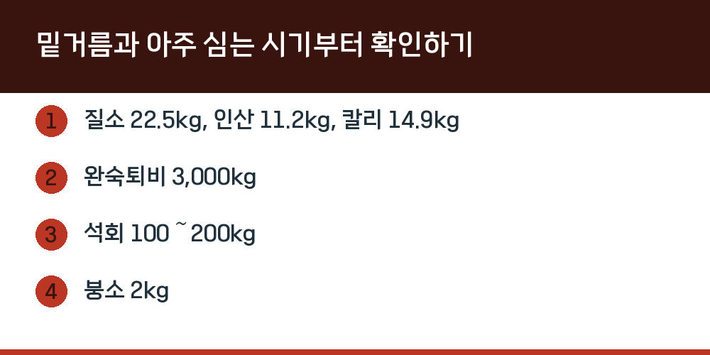 밑거름과 아주 심는 시기부터 확인하기