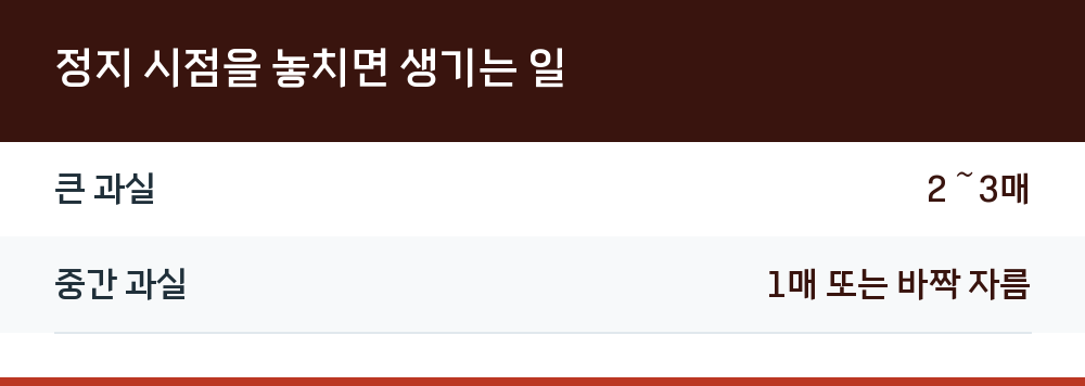 정지 시점을 놓치면 생기는 일