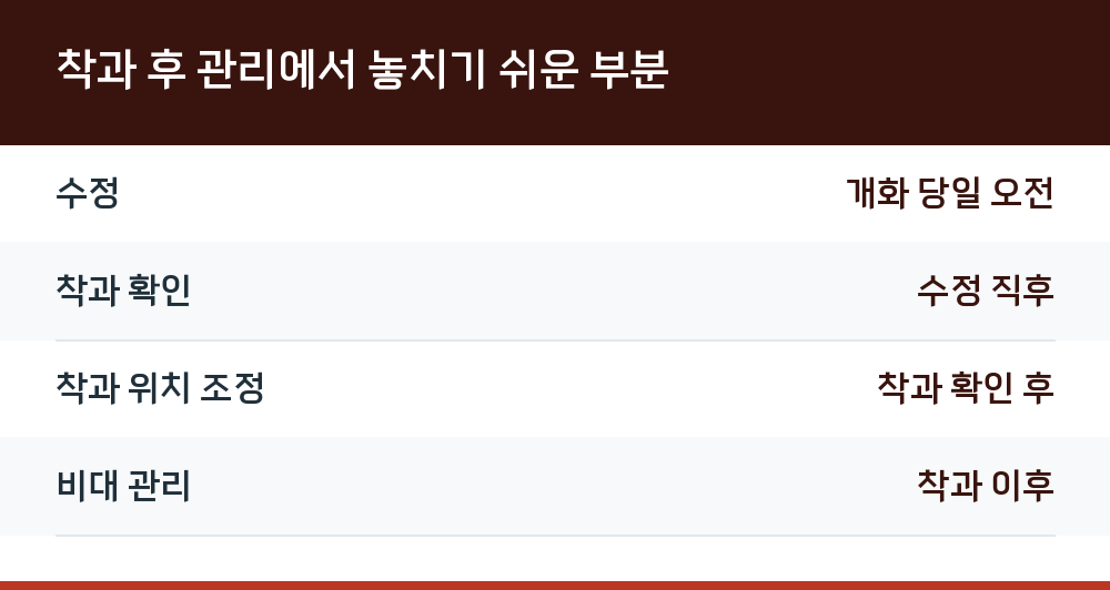 착과 후 관리에서 놓치기 쉬운 부분