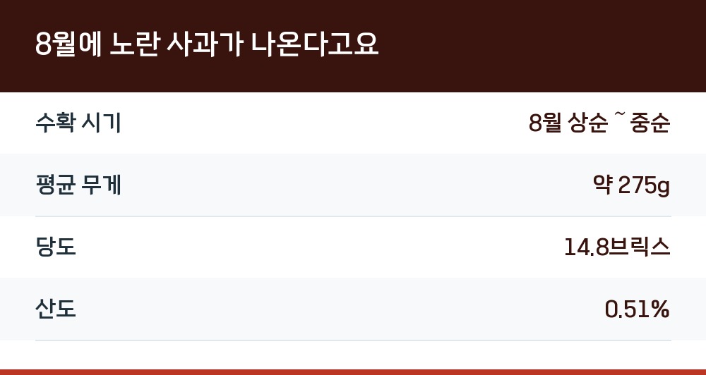 8월에 노란 사과가 나온다고요