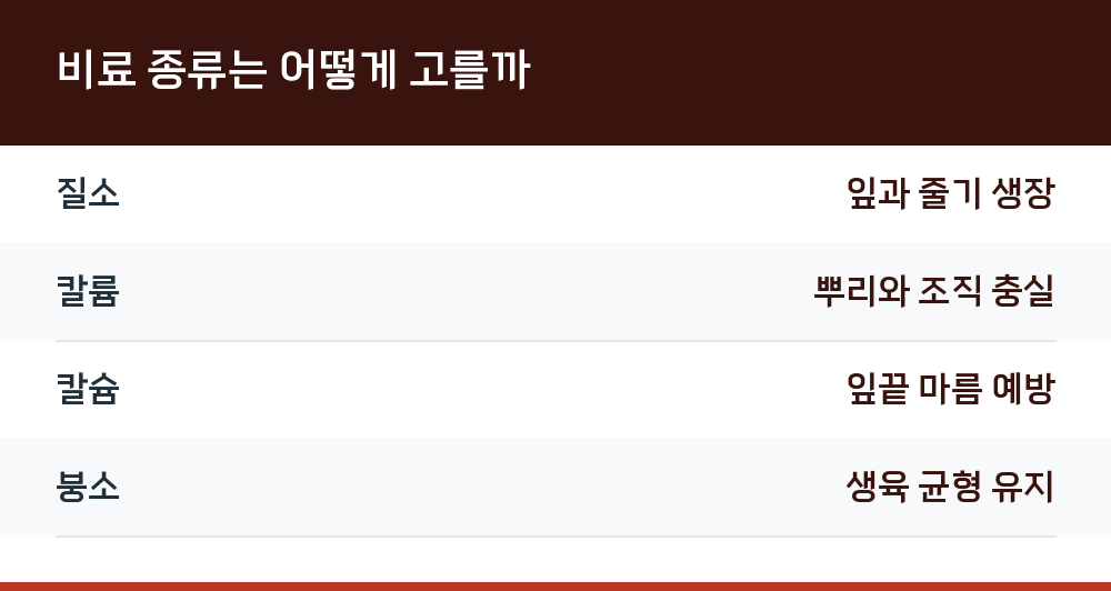 비료 종류는 어떻게 고를까