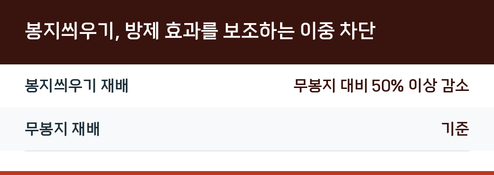 봉지씌우기, 방제 효과를 보조하는 이중 차단