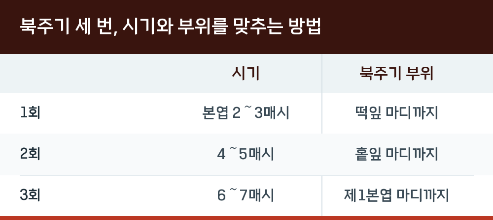 북주기 세 번, 시기와 부위를 맞추는 방법