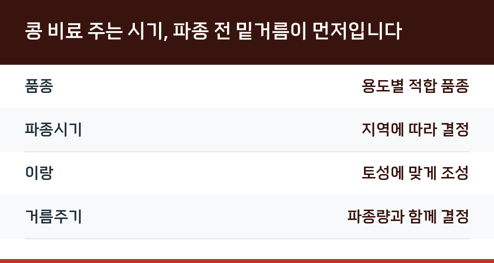콩 비료 주는 시기, 파종 전 밑거름이 먼저입니다