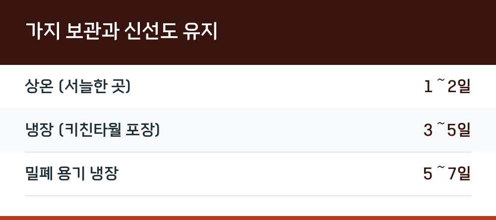 가지 보관과 신선도 유지