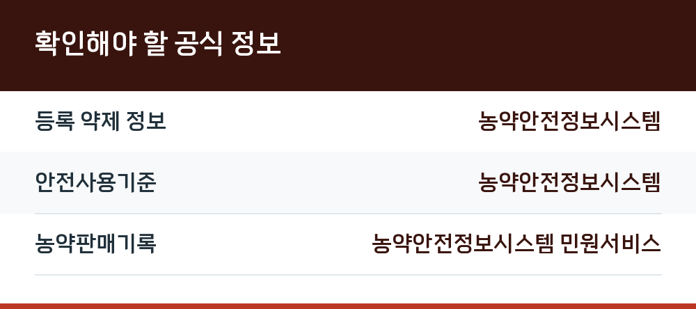 확인해야 할 공식 정보