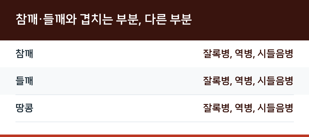 참깨·들깨와 겹치는 부분, 다른 부분