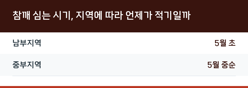 참깨 심는 시기, 지역에 따라 언제가 적기일까