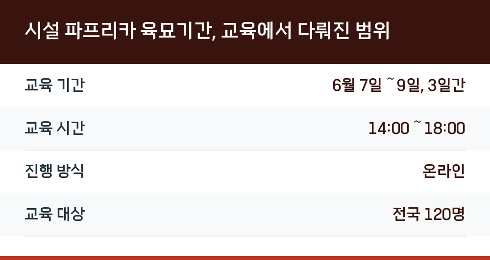 시설 파프리카 육묘기간, 교육에서 다뤄진 범위
