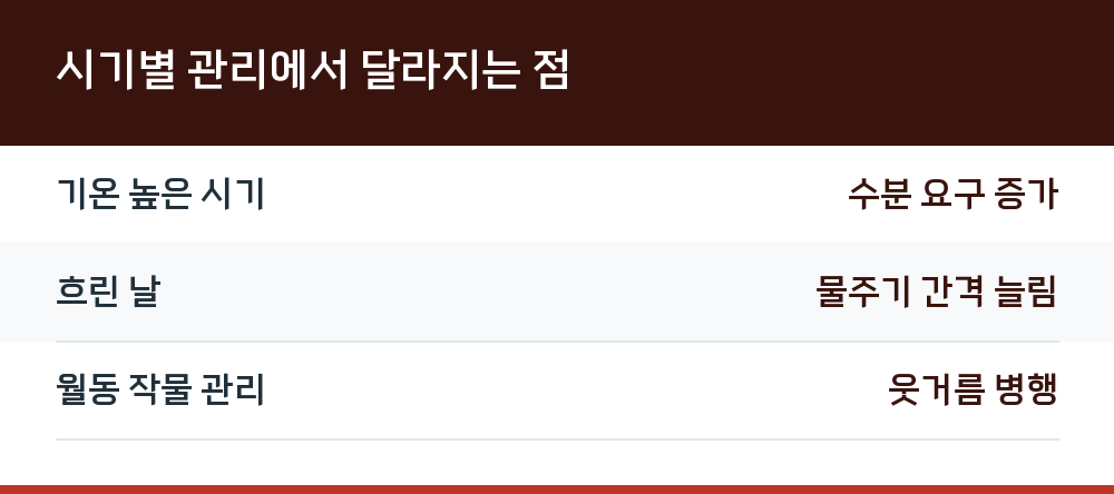 시기별 관리에서 달라지는 점