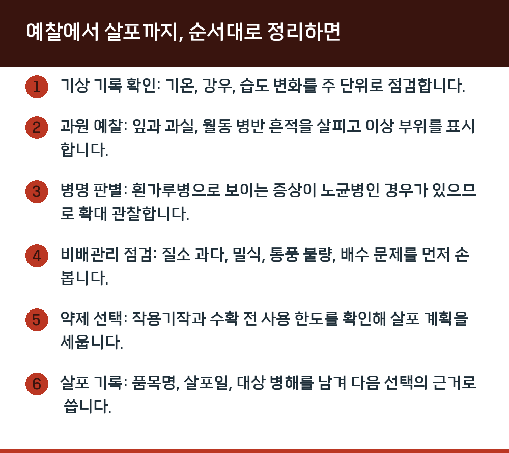 예찰에서 살포까지, 순서대로 정리하면