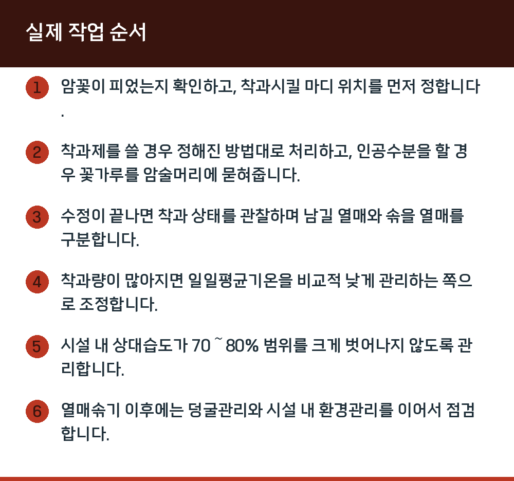 실제 작업 순서